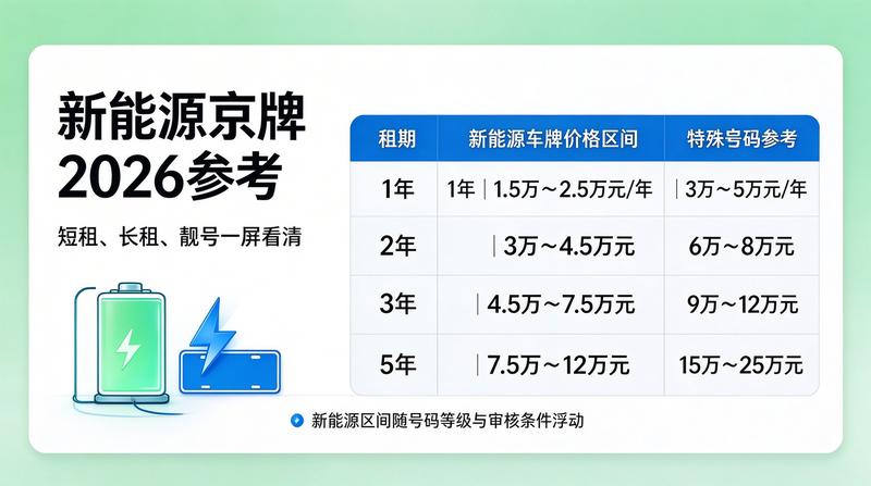 车牌指标合规操作流程